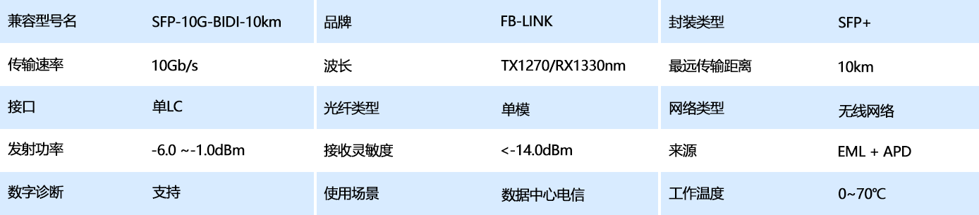 表格参数模板3.4.png