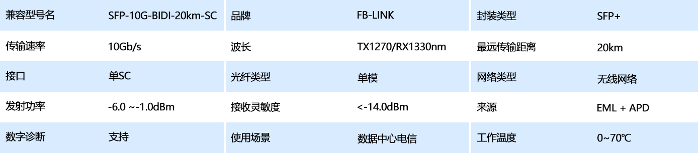 表格参数模板1W.png