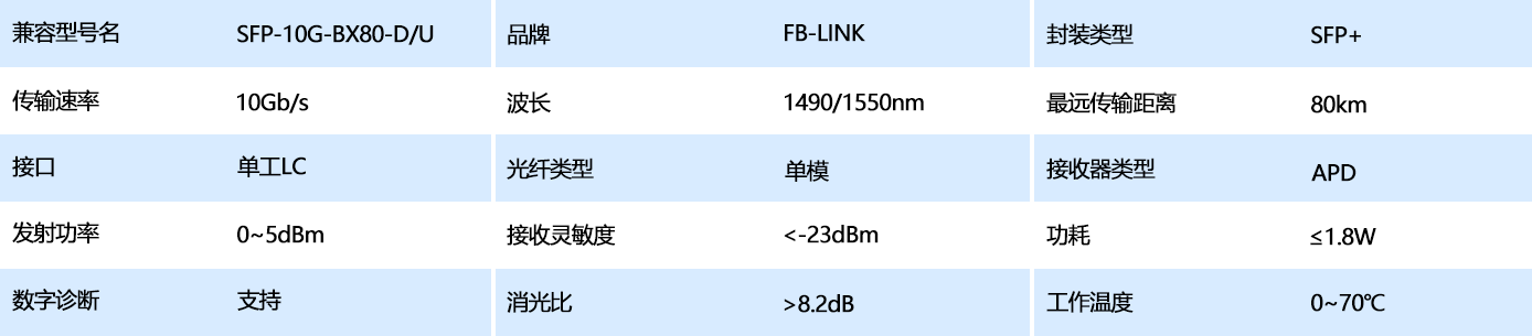 表格参数模板4.2.png