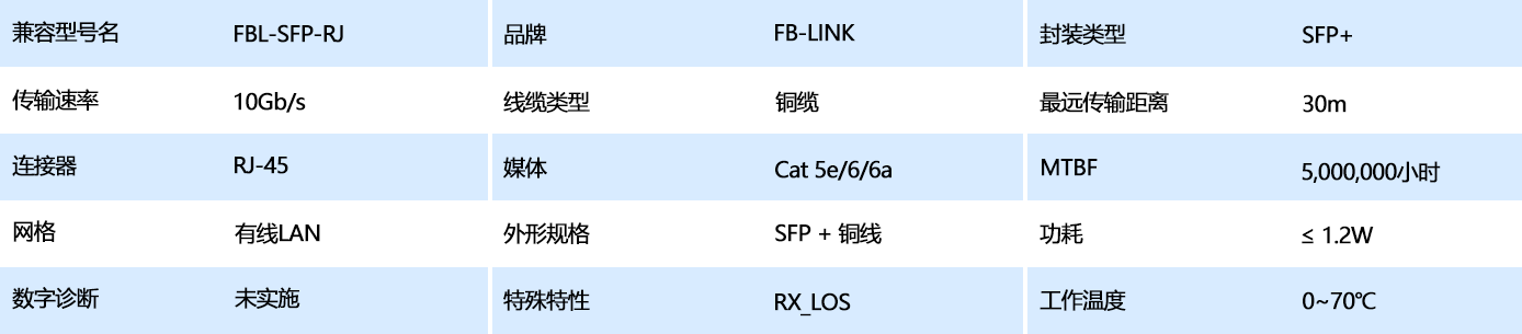 表格参数模板 电口30m.png