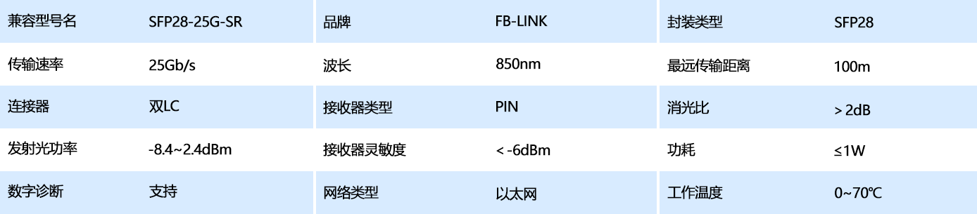 表格参数模板3.png