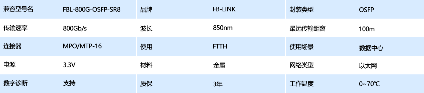 表格参数模板1.png