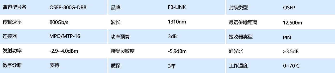 表格参数模板11.png